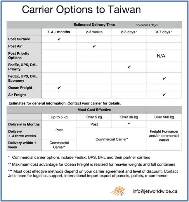 Best Worldwide Options Shipping to Taiwan from Canada